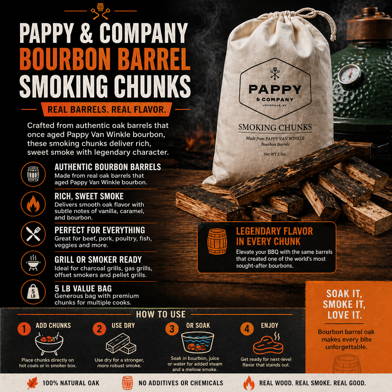 Pappy & Company Bourbon Barrel Stave Smoking Chunks (5 lb)
