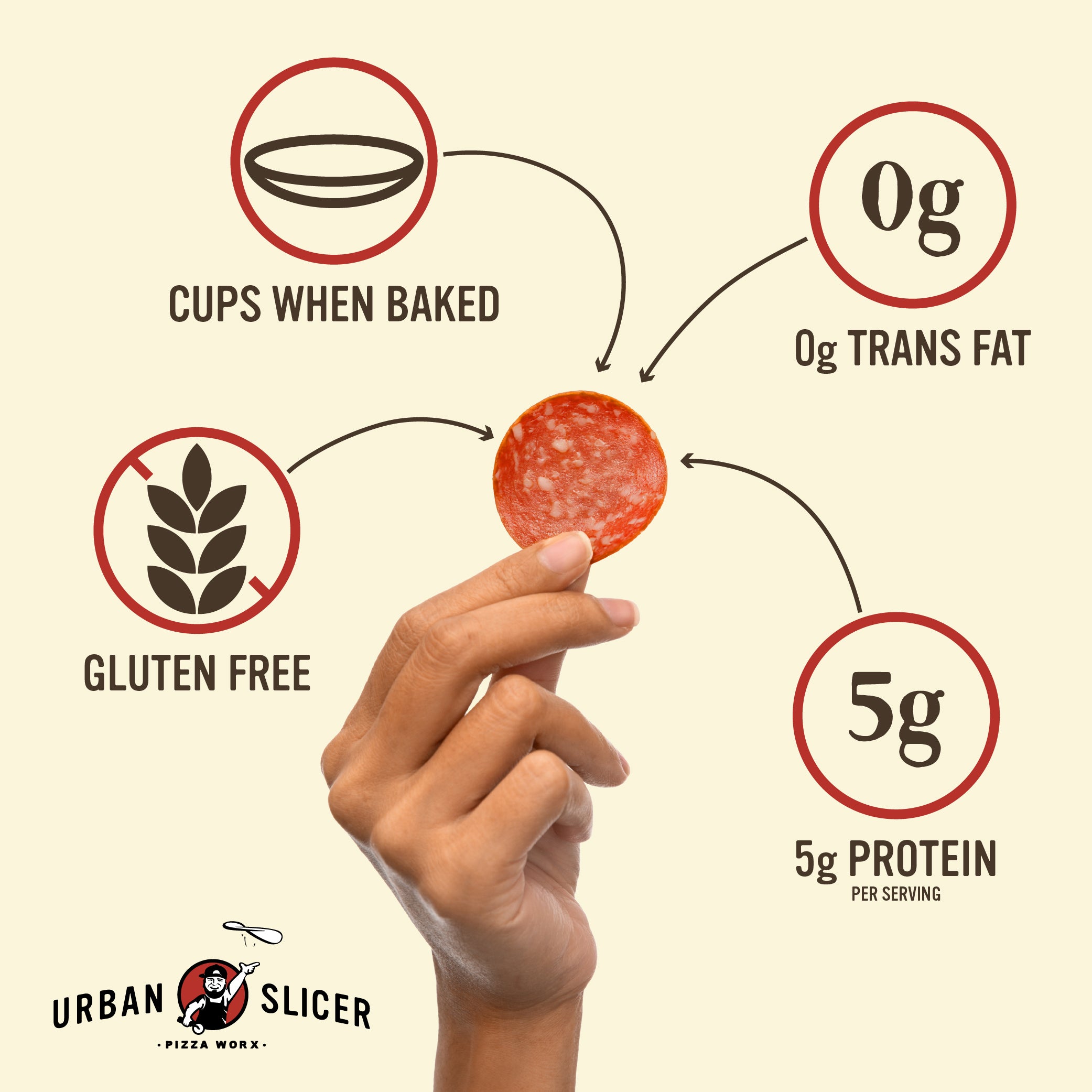 Spicy Cupping Pepperoni by Urban Slicer Pizza Worx (5 oz)