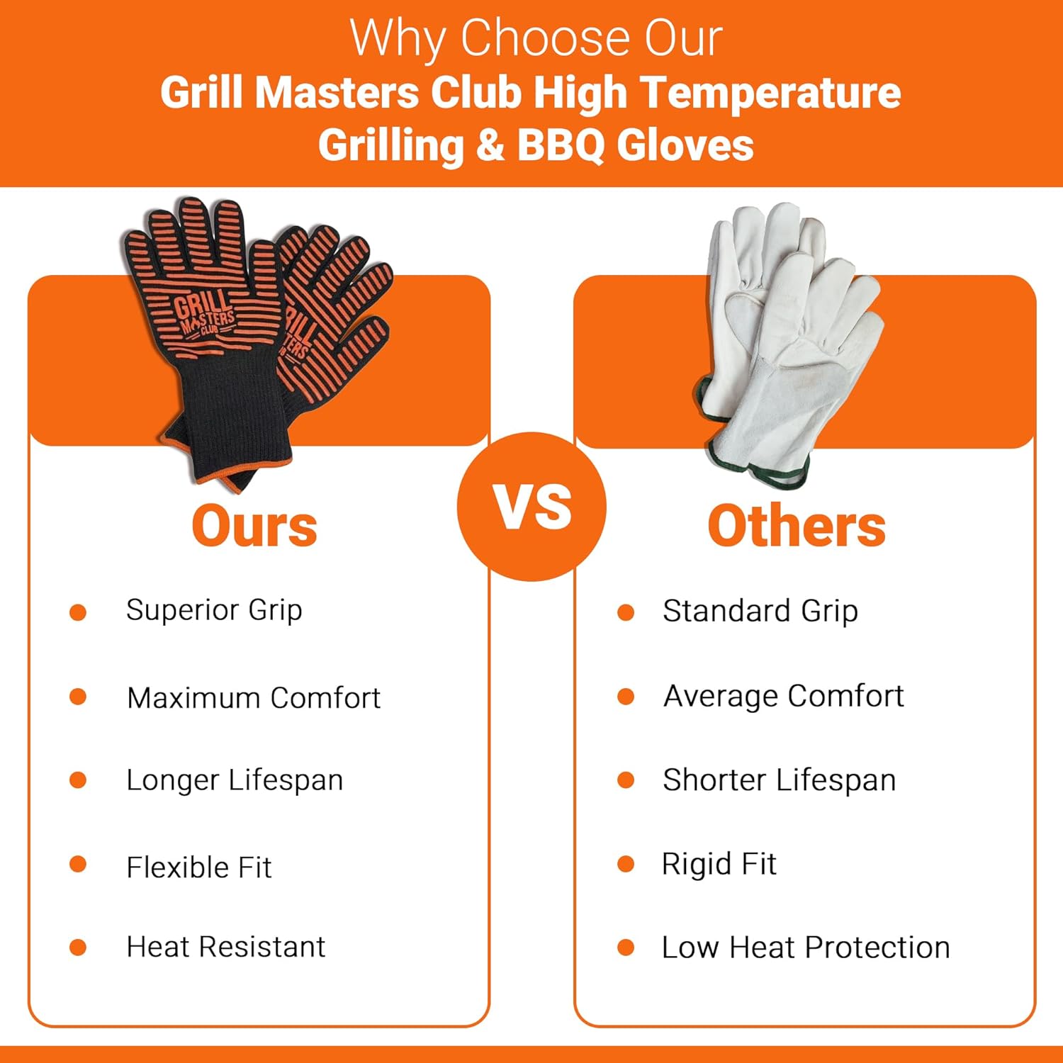 Grill Masters Club High Temperature Grilling & BBQ Gloves (Safe Up to 850°F)